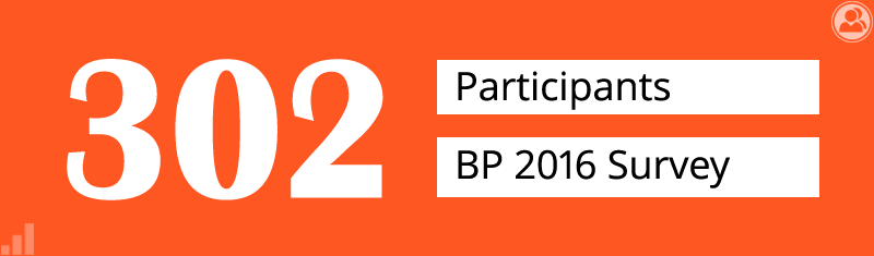 302 Participants for BuddyPress 2016 Survey