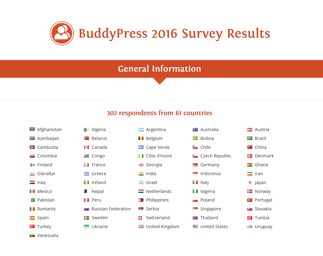 BuddyPress 2016 Survey Results link
