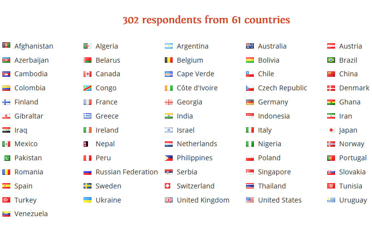 61 country flags of survey participants