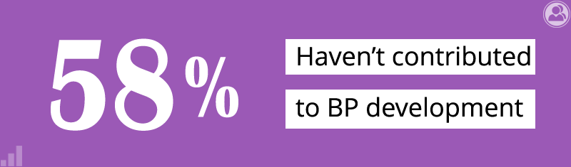 58% have not contributed to BP development