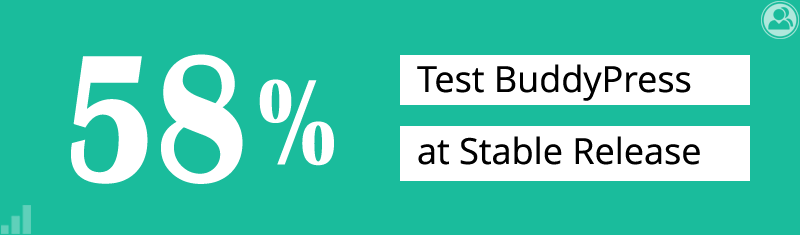 58% test BudddyPress at Stable Release